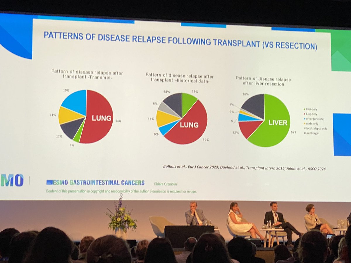 Megan Barnet (@meg_barnet) on Twitter photo Unsurprising QoL data for TRANSMET, late deviation in favour LT+C v C. Interesting summary from <a href="/ChiaraCrem1/">Chiara Cremolini</a> re pattern of relapse liver TP (lung dominant) v resection (liver dominant) #ESMOGI24 Unsurprising QoL data for TRANSMET, late deviation in favour LT+C v C. Interesting summary from <a href="/ChiaraCrem1/">Chiara Cremolini</a> re pattern of relapse liver TP (lung dominant) v resection (liver dominant) #ESMOGI24