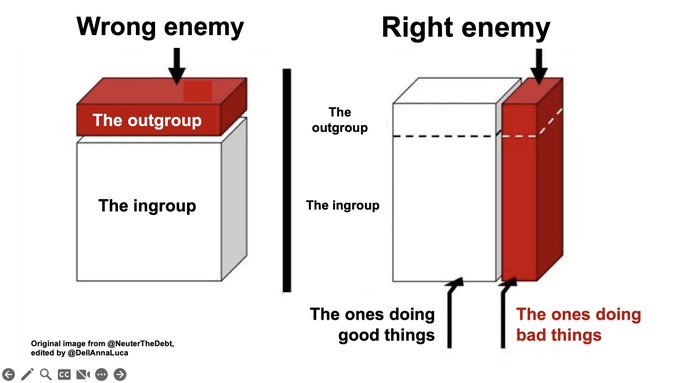 Jay Van Bavel, PhD tweet media