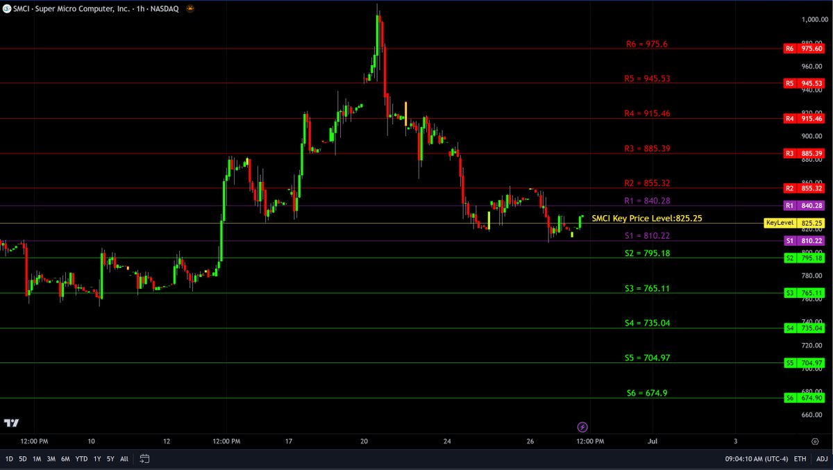 Day Trading GPS tweet media