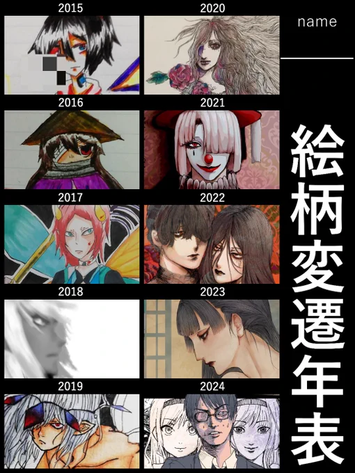 #絵柄変遷年表 