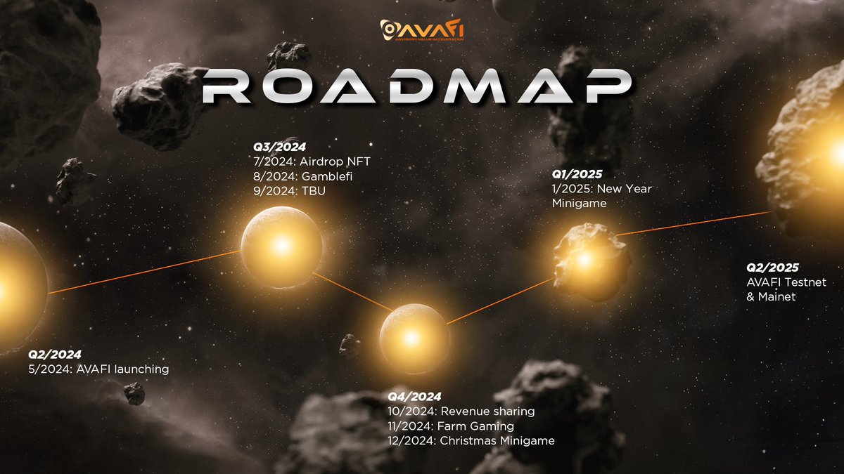 AVAFI_AI's tweet photo. 🚀 AVAFI's Roadmap to 2025 - Discover and don't miss the chance to invest early! 🌟
#Roadmap #FuturePlans
Join AVAFI now and get ready to fly to the moon! 🚀🌕
#AVAFI #Crypto #Investment #Blockchain #Future #ToTheMoon https://t.co/QVHXstXQ3B