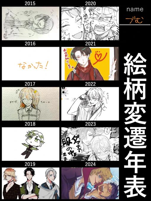 2020年から雲行きが怪しい(テンプレお借りしました) 