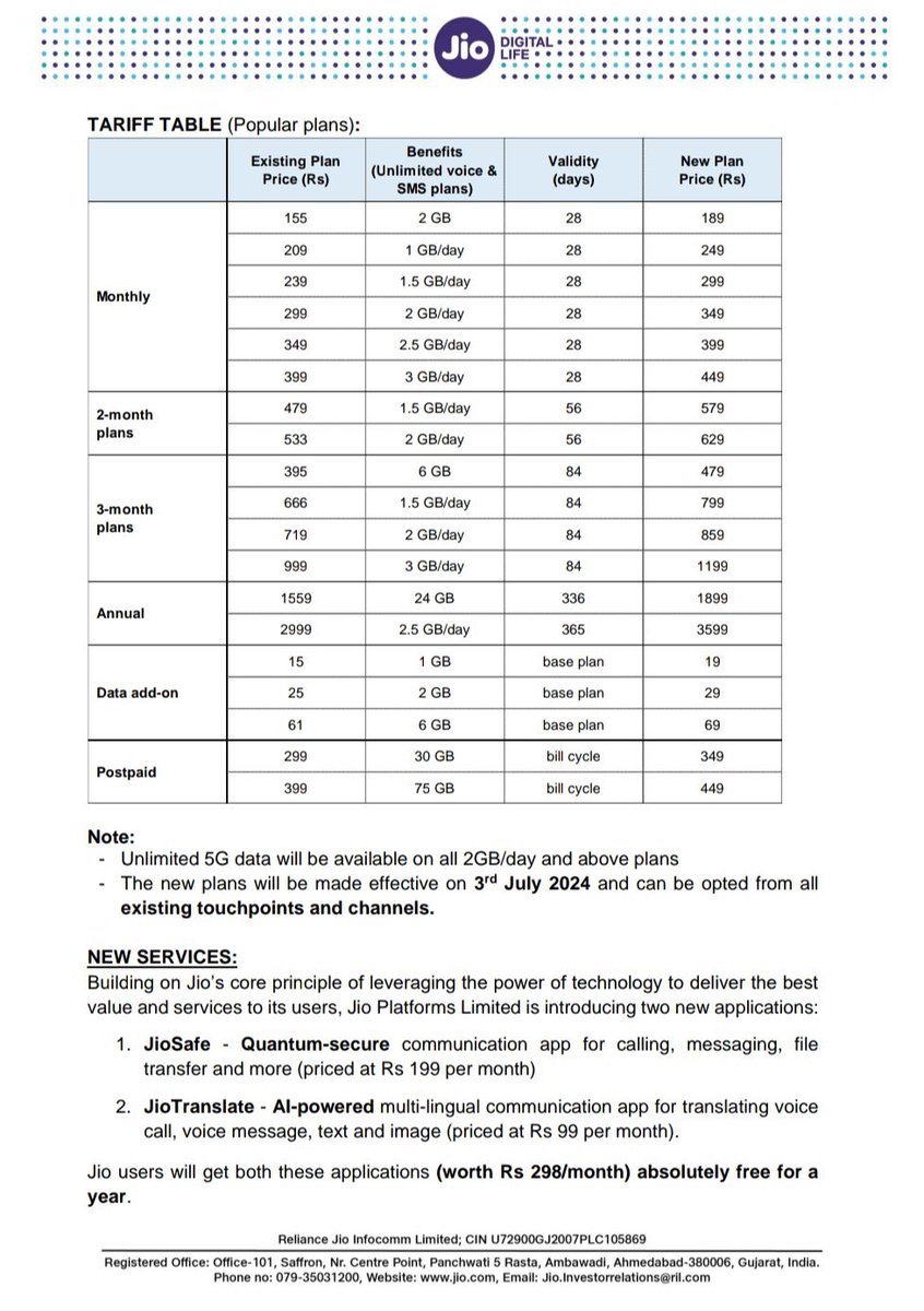 Tech_glareOffl's tweet photo. Jio Updated Plans :
Unlimited 5G will be available on 2GB/day plans only. https://t.co/nuhld8m88Q