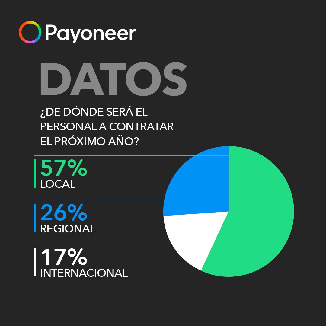 Payoneer Latam tweet media