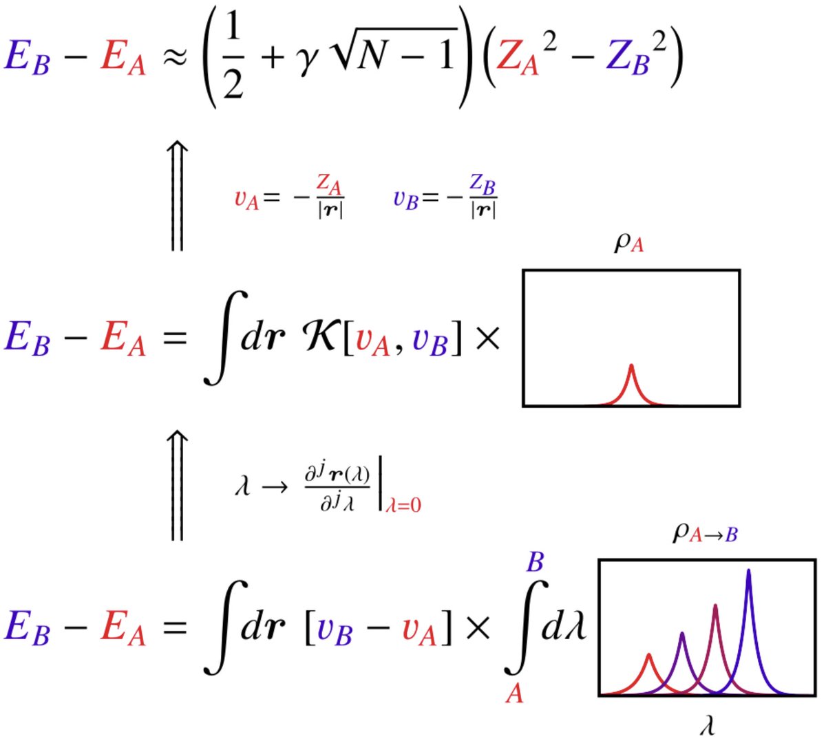 Anatole von Lilienfeld tweet media