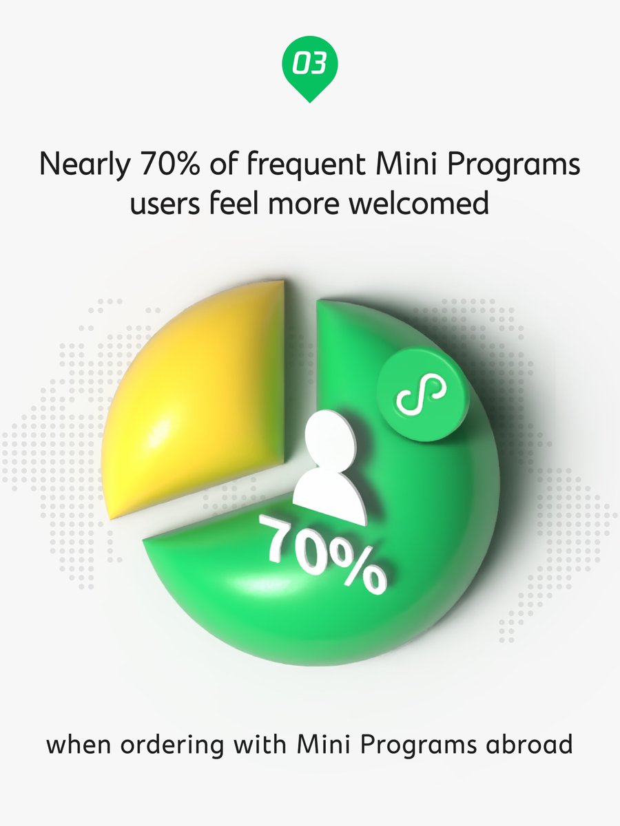 Weixin_WeChat's tweet image. Did you know 61.69% of Chinese travelers feel more comfortable ordering food abroad through #Weixin #MiniPrograms? 📊 @DaoInsights&apos; study on Chinese travelers&apos; dining trends abroad reveals key insights. Read more here! 📖