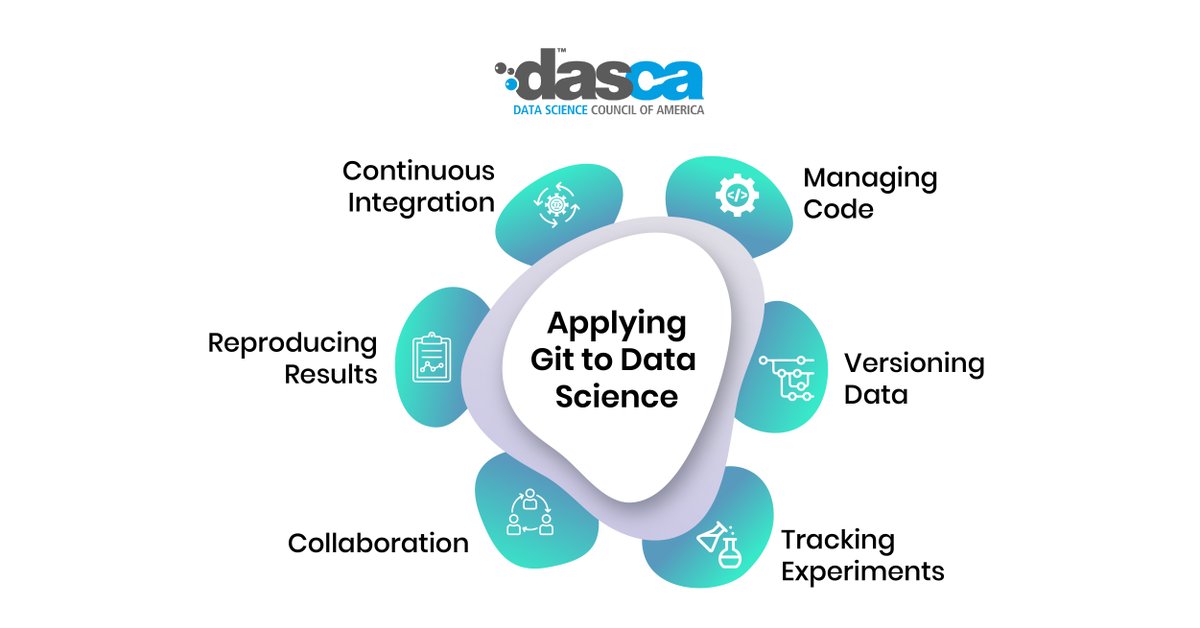 DASCA_Insights's tweet image. Incorporate Git best practices into data science workflows for managing code, versioning data, tracking experiments, and enhancing collaboration to ensure reproducible results: bit.ly/3ziYaod  
#DataScience #Git #CodeManagement #Collaboration #Reproducibility #DASCA