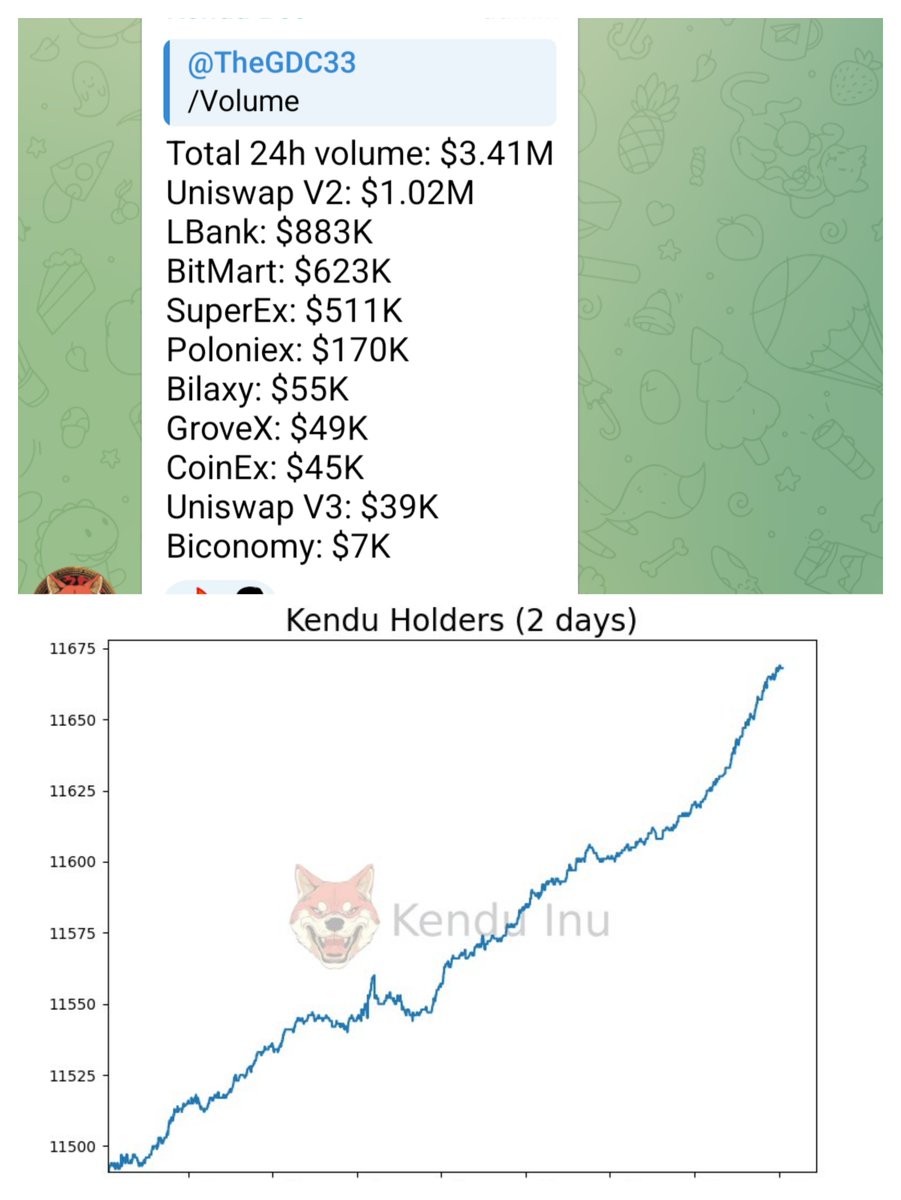 TheGDC33's tweet photo. $KENDU metrics looking amazing almost at 100 new holders a day again (doesn't include any new CEX holders). #Kendu will be this cycles big play! https://t.co/fzy0eSQYa5