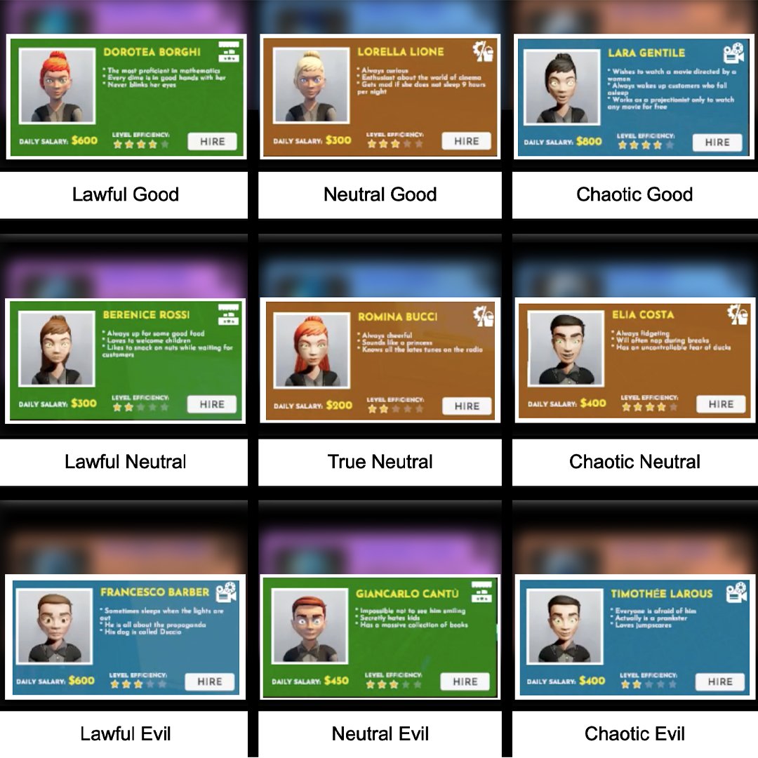 Movierooms_sim's tweet image. 📊✨Discover our Staff Alignment Chart!✨📊

Hi Movielovers, as real humans of the world our NPC’s have their own personality, some can be good and some can be... A little bit chaotic.🦸‍♂️🦹‍♀️ 

#GameDev #NPC #AlignmentChart #CharacterDevelopment #IndieGame #Movierooms #staff