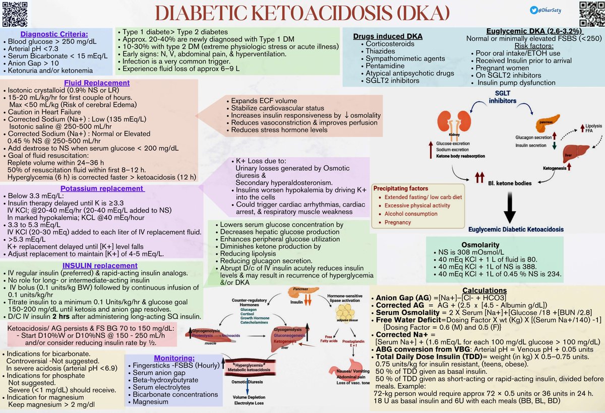 Manual Of Medicine tweet media