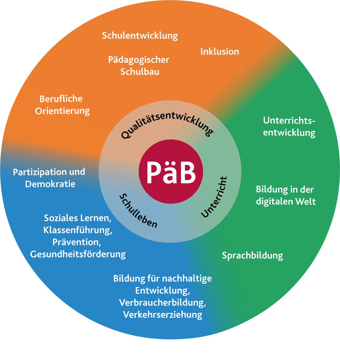 pl_rlp's tweet photo. Wir suchen Sie für als #Beratungskraft für die pädagogische Weiterentwicklung der #Realschuleplus mit dem Schwerpunkt 2P bzw. #Sprachförderung.
Anmeldungen für die #Qualifizierung bis 18. Juli 2024, Details hier: https://t.co/ih2xpF1JpN https://t.co/5VQ62NXxpO