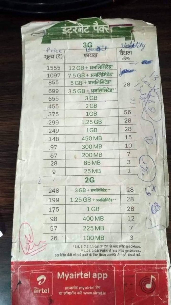 rishibagree's tweet photo. Golden Days of UPA when mobile tariff was really LOW https://t.co/y2mI7hKJ01