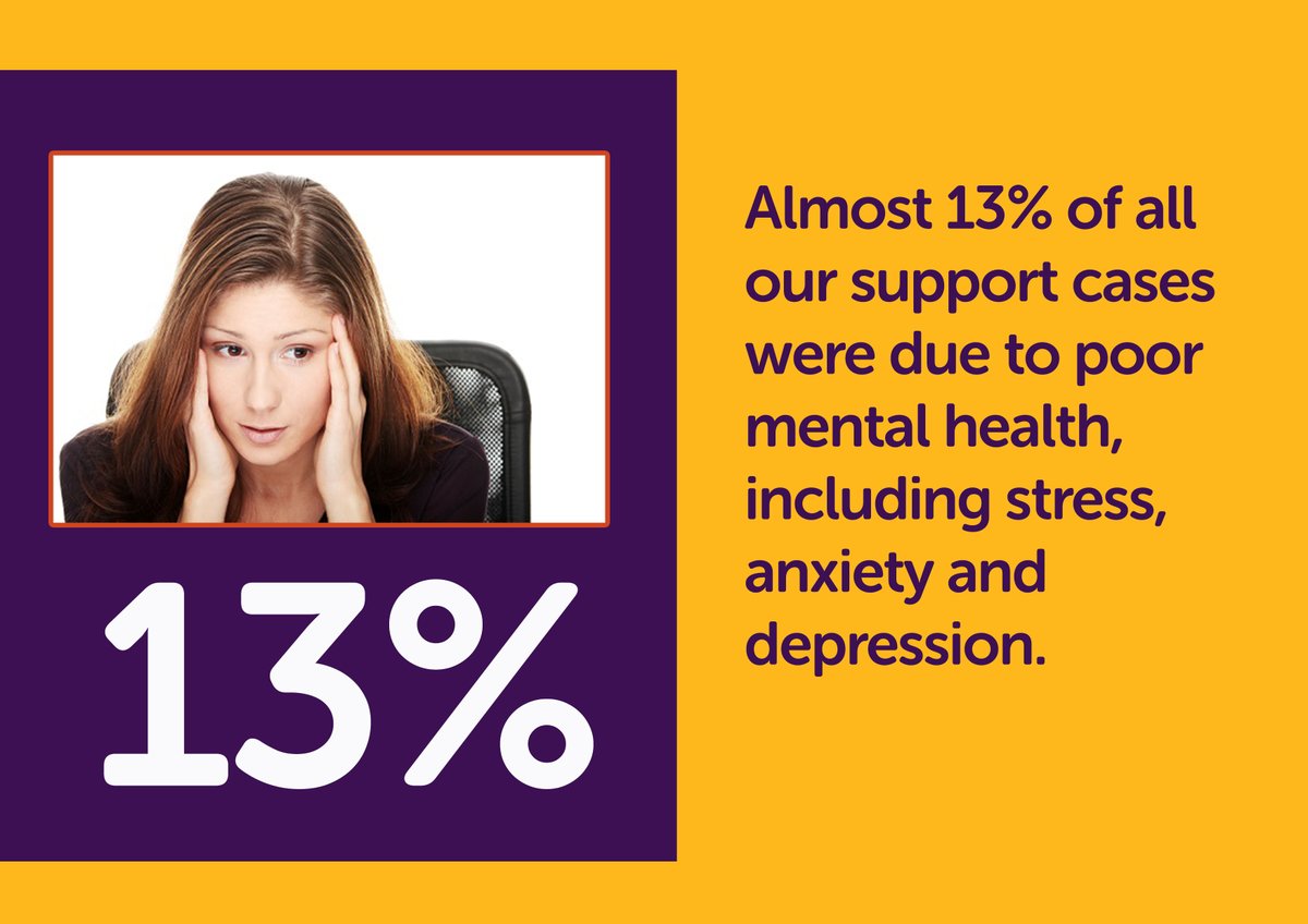 What's the very best piece of advice our support team would give to #RICS professionals this #WorldWellbeingWeek?
That the earlier you ask for help, the better. Please don't feel like you have to be at breaking point to pick up the phone. 
Get in touch: lionheart.org.uk/contact-us