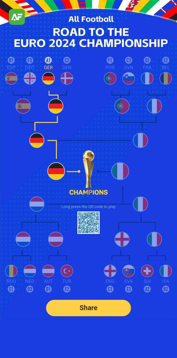 TMuyesa's tweet photo. This is my prediction for EURO 2020 in All Football app! https://t.co/mBaSRJ6khw