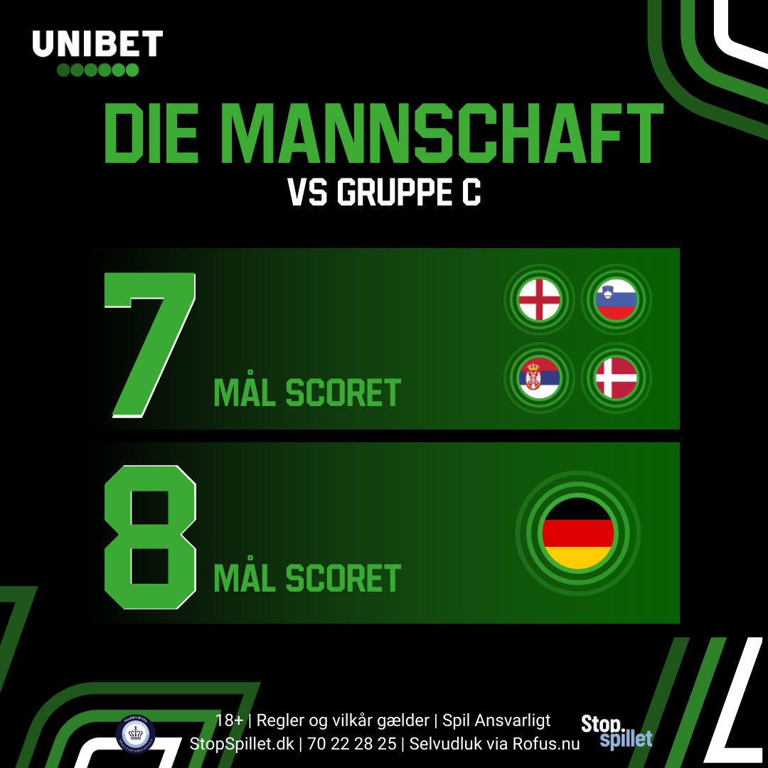 Unibet Casino