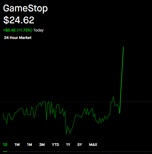 wallstreetbets's tweet photo. GameStop $GME is trying to send past $25  🚀 https://t.co/YB5Xtu6kdj