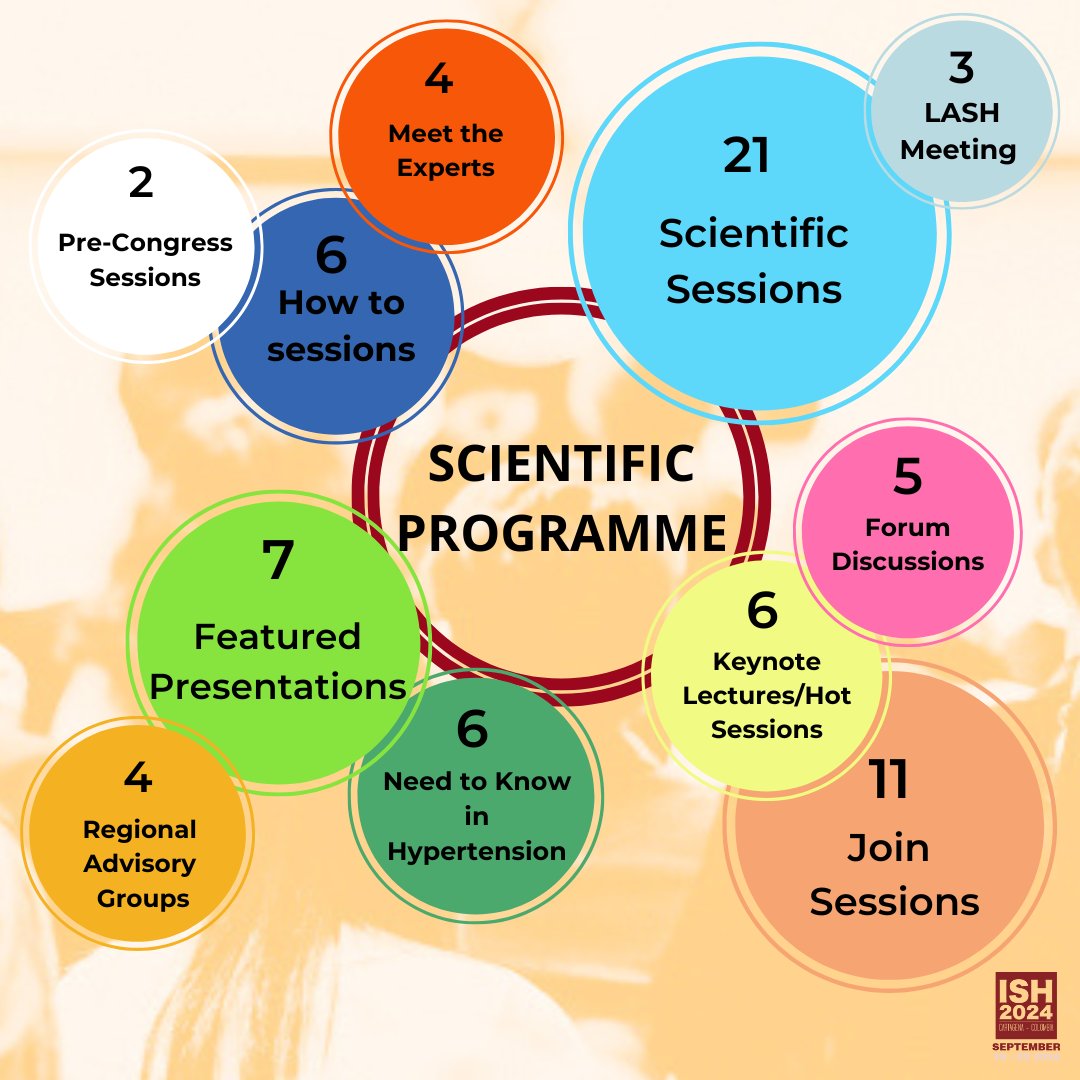 ish_2024's tweet photo. ✏️📑Explore the diversity of sessions in our scientific program!
-----------
✏️📑¡Explora la diversidad de sesiones en nuestro programa científico!
#ish2024 #scientificprogramme https://t.co/78ocOJSbfw
