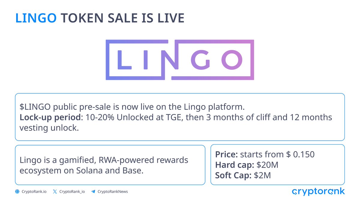 Lingo Token Sale Is Live @Lingocoins $LINGO public pre-sale is now live on  the Lingo platform. Price: starts from $ 0.150 Hard Cap: $20M Soft Cap: $2M  👉