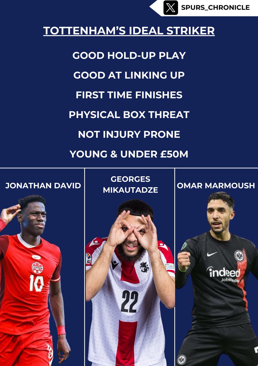 Spurs_Chronicle's tweet photo. These are the realistic strikers I can see #TOTTENHAM going for in the transfer window... special shoutout to Cunha who also has similar qualities but he might prove to be far too expensive for what he brings. #COYS #THFC https://t.co/T84QVOhJcl