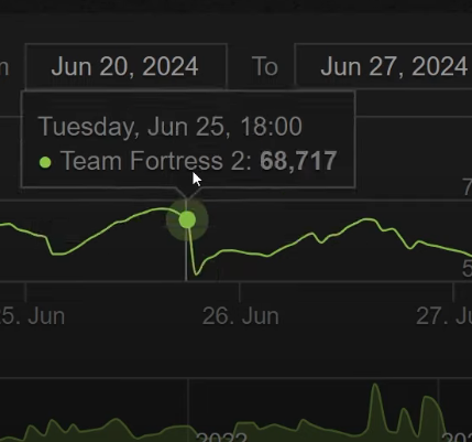 ShorKtf2's tweet photo. No matter how good things might look, it is important to stay vigilant and think critically.

This is starting to seem like a great effort but we have no idea if it is a lasting one. Keep your head in the game and remember to not celebrate yet. #Fixtf2 https://t.co/1IkaYGEunD https://t.co/LZericnhXu