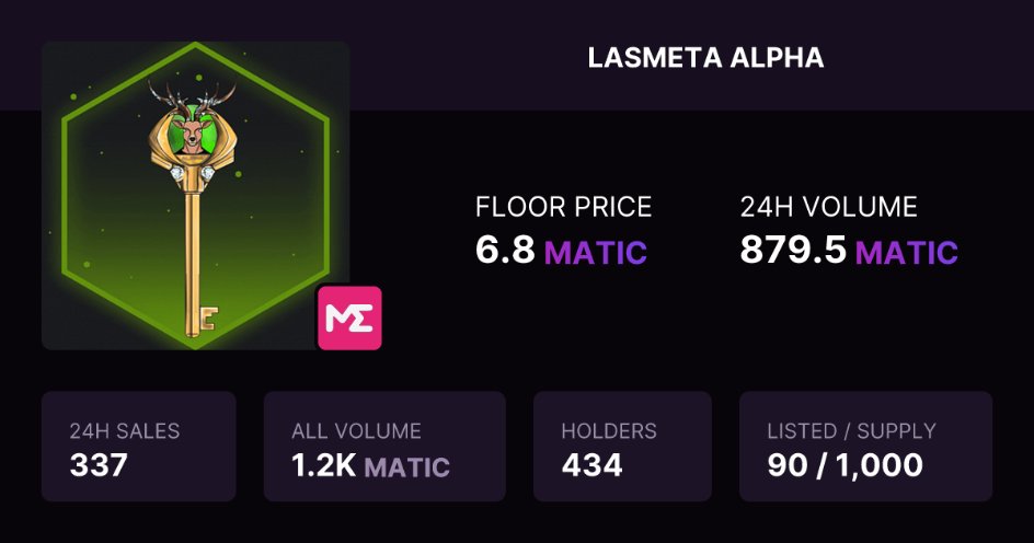 🚀 Yo, fam! Get in on the #LasMetaALPHA grind! 🔥 Floor hittin' 6.8 #MATIC , and 24H volume's a crazy 879.5 MATIC! 🚀 With 337 sales in the last 24H, this is pure 🔥! Only 90 outta 1k listed, and 1.2K MATIC volume! Don't sleep on this! 

🔗 Check it out: magiceden.io/collections/po…