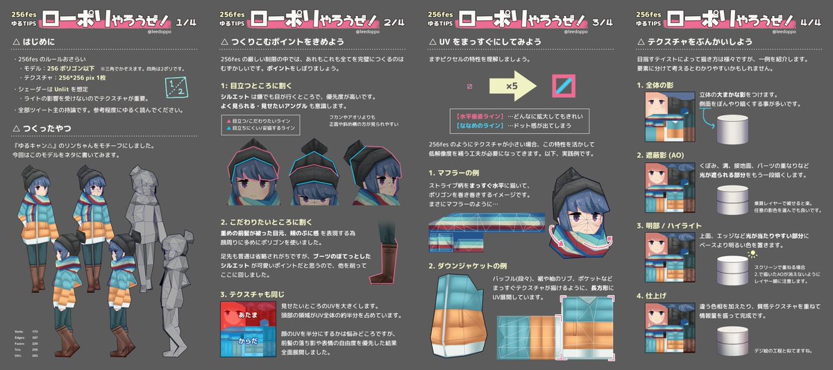 #これでフォロワーさん増えました #256fes
ローポリやろうぜ！