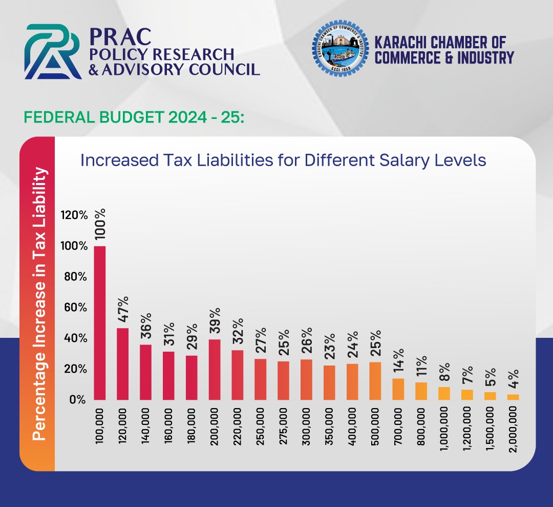 SalariedClassPK's tweet photo. #SavetheSalariedClass
#SalariedClass
#taxkumkaro https://t.co/wZYYQ3FhMt