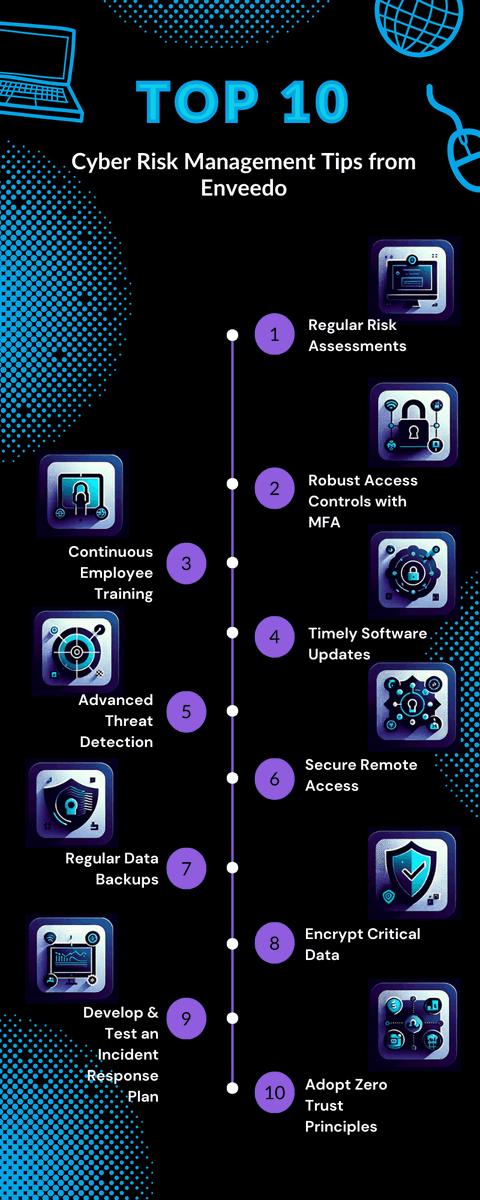 enveedo's tweet photo. Great tips for protecting your business from cyberattack! Learn more 👉 https://t.co/J9thi8cShN 

#cybersecurity #encryption #riskassessment #mfa #accesscontrols #employeetraining #softwareupdates #threatdetection #remoteaccess #databackups #incidentresponse #zerotrust https://t.co/qNxiYirEDX