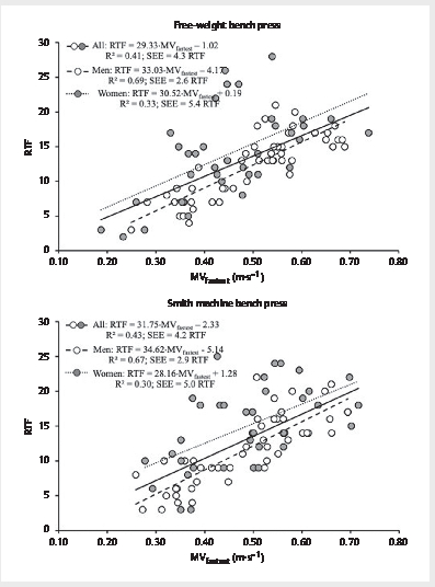 International Journal of Sports Medicine (@intjsportsmed) on Twitter photo Training & Testing Article by <a href="/alex_pc1992/">Alejandro Pérez Castilla</a>: Sex and Equipment Impact on Lifting Velocity and the Maximum Repetitions in Bench Press
🔗thieme-connect.com/products/ejour…
#lifting #benchpress #training #exercise #resistancetraining #strengthtraining #sportsmedicine #MedTwitter Training & Testing Article by <a href="/alex_pc1992/">Alejandro Pérez Castilla</a>: Sex and Equipment Impact on Lifting Velocity and the Maximum Repetitions in Bench Press
🔗thieme-connect.com/products/ejour…
#lifting #benchpress #training #exercise #resistancetraining #strengthtraining #sportsmedicine #MedTwitter