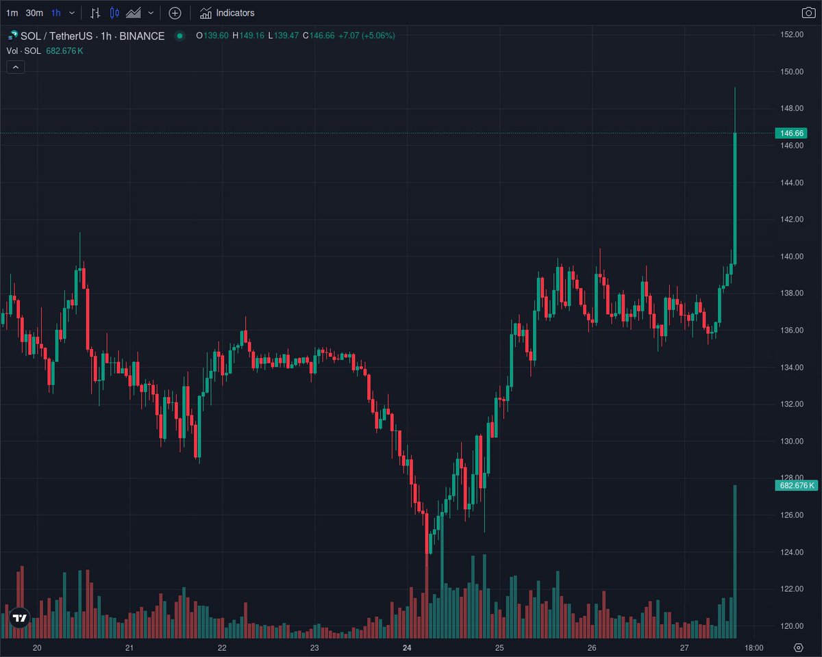 Solana Army ⭐️ tweet media