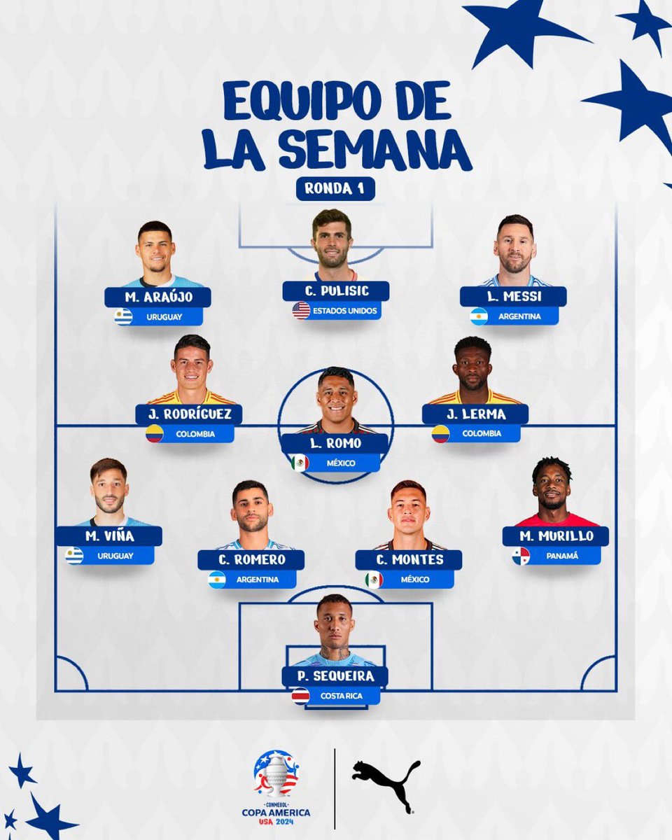 FCBrdg's tweet photo. Christian Pulisic is in the best 11 of copa America group stage 🐐🇺🇲. 

We are winning the tournament this time 🔥 https://t.co/SOXzsFJQz7
