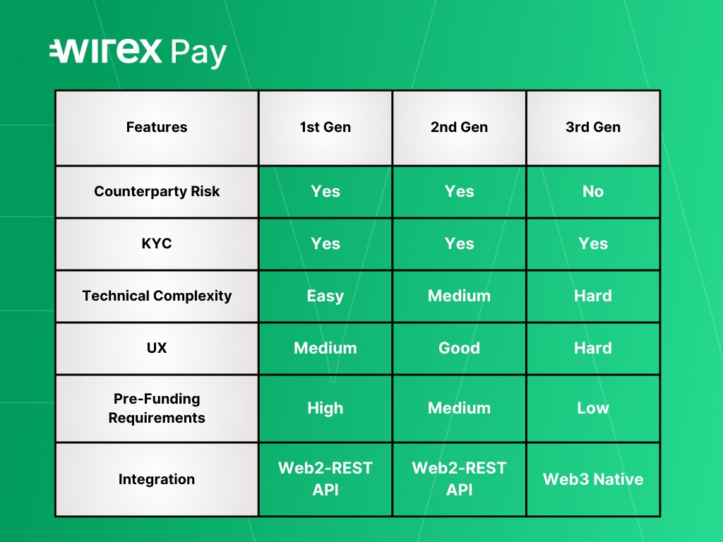 Wirex Security Features: Ensuring Your Crypto Safety