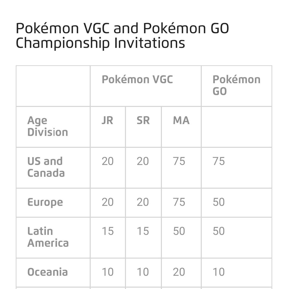 THATSAplusONE's tweet photo. Congrats to the 75 people that can afford to go to all 3 ICs next season and fuck everyone else I guess?

Hell nah this ain’t it https://t.co/z69Jfh6cAH