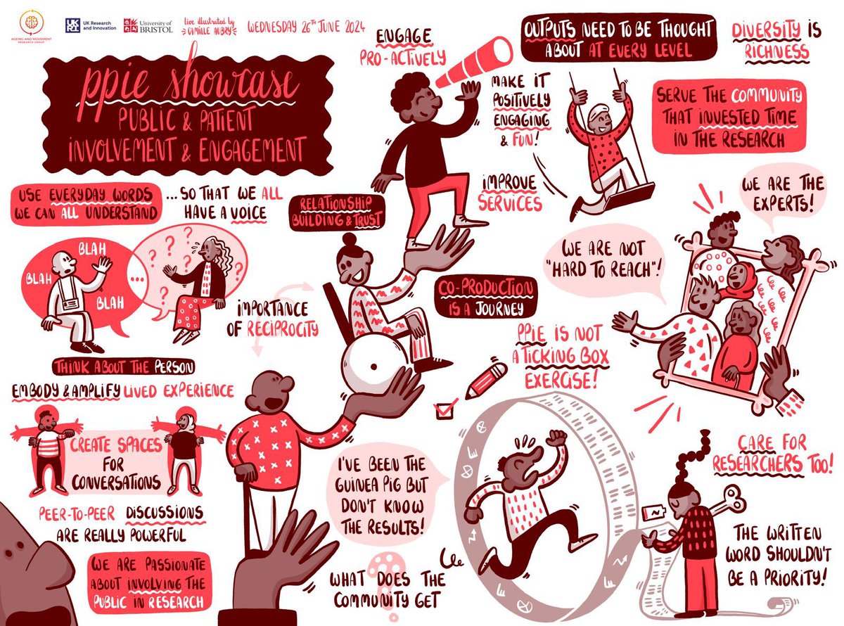 PRIME Parkinson (@pdprime) on Twitter photo Many thanks to Camille Aubry for capturing the spirit of yesterday’s PPIE Showcase with this fantastic illustration! <a href="/AMRG_Bristol/">Ageing and Movement Research Group Bristol</a> #UoBPPIEShowcase Many thanks to Camille Aubry for capturing the spirit of yesterday’s PPIE Showcase with this fantastic illustration! <a href="/AMRG_Bristol/">Ageing and Movement Research Group Bristol</a> #UoBPPIEShowcase