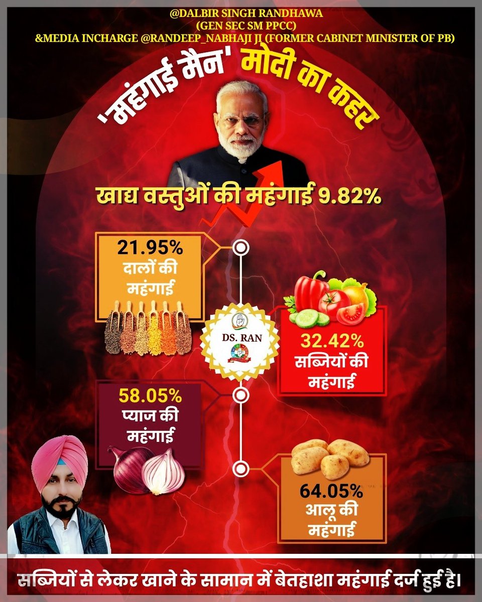 dalbir_randhaw's tweet image. बहुत हुई महंगाई की मार
अब जनता करेगी 🐒जुमलों पर वार 🙋👬®️
#MODI10SALL #MODI30 #MODILIES #MODISARKAR #MODIFAILSARKAR
#महंगाई_की_मार_मोदी_फेल_सरकार @INCIndia @INCPUNJAB @RajaBrar_INC @randeep_nabha @Raga_No1 @_Sweet_Parul_ @GAURAVPANDHI @ShadowSakshi
