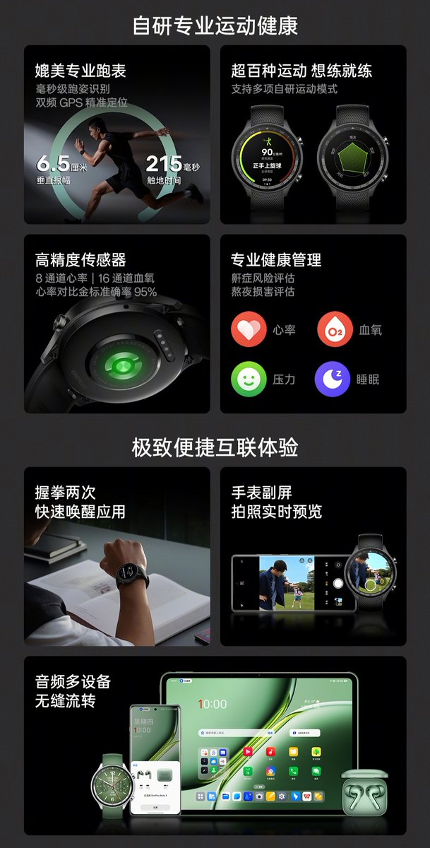 TechHome100's tweet image. OnePlus Watch 2 launched in China 🇨🇳

🔸1.43&quot; OLED Display, 600nits Peak
🔸Snapdragon W5 Gen1
🔸Hengxuan BES2700BP MCU
🔸500mAh🔋
🔸2GB RAM, 32GB ROM
🔸4GB eMMC RTOS Dedicated ROM
🔸Independent eSIM
🔸IP68
🔸37g weight
Price 💰 1799¥ ~ 20600₹
#OnePlus #OnePlusWatch2 
1/2