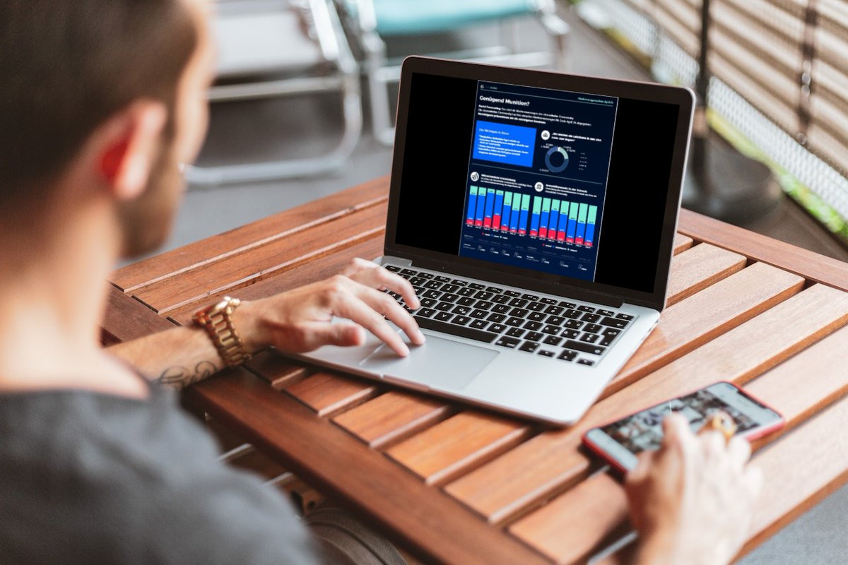 La communauté clevercircles a soumis ses attentes actuelles du marché à la fin juin ! clevercircles.ch/fr/blog/commen…

#etfs
#roboadvisor
#innovation