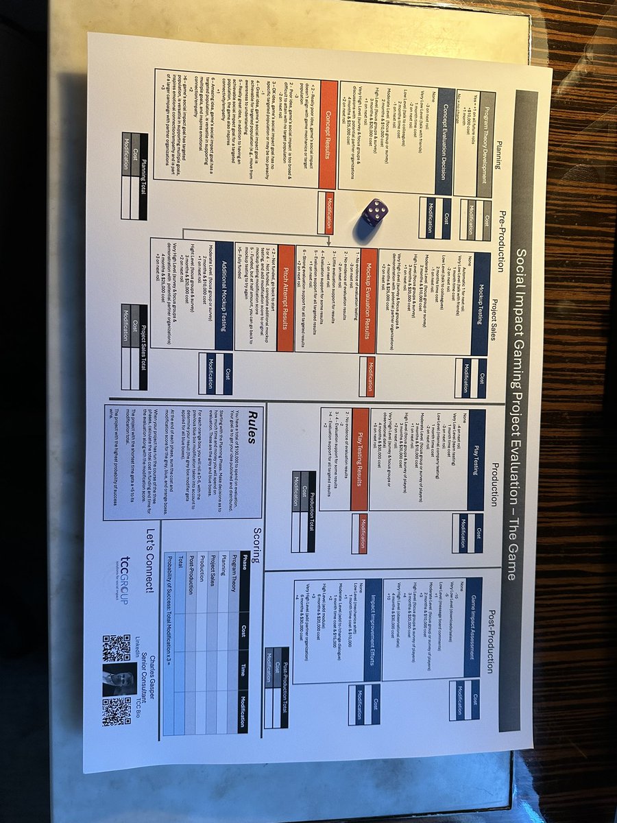 KarcsiG's tweet photo. Let’s play to learn how approachable evaluation of games’ impact can be. Join us tomorrow in 502/503 - we’ll play as we explore the opportunities and help, evaluation can provide to capture &amp; assess effects on players and larger communities. @G4C @TCCGROUP #g4c2024 https://t.co/ZC1pVKh8ac