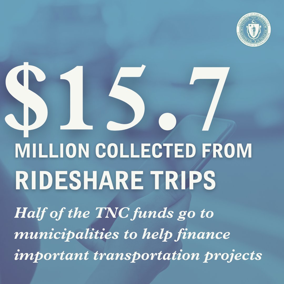 In 2023, MA collected ~$15.7 million from a $0.20 per-ride assessment on each trip that started in-state.  Municipalities receive half of this amount based on the number of rides that started in their communities. The rest is distributed to the Commonwealth’s Transportation Fund.