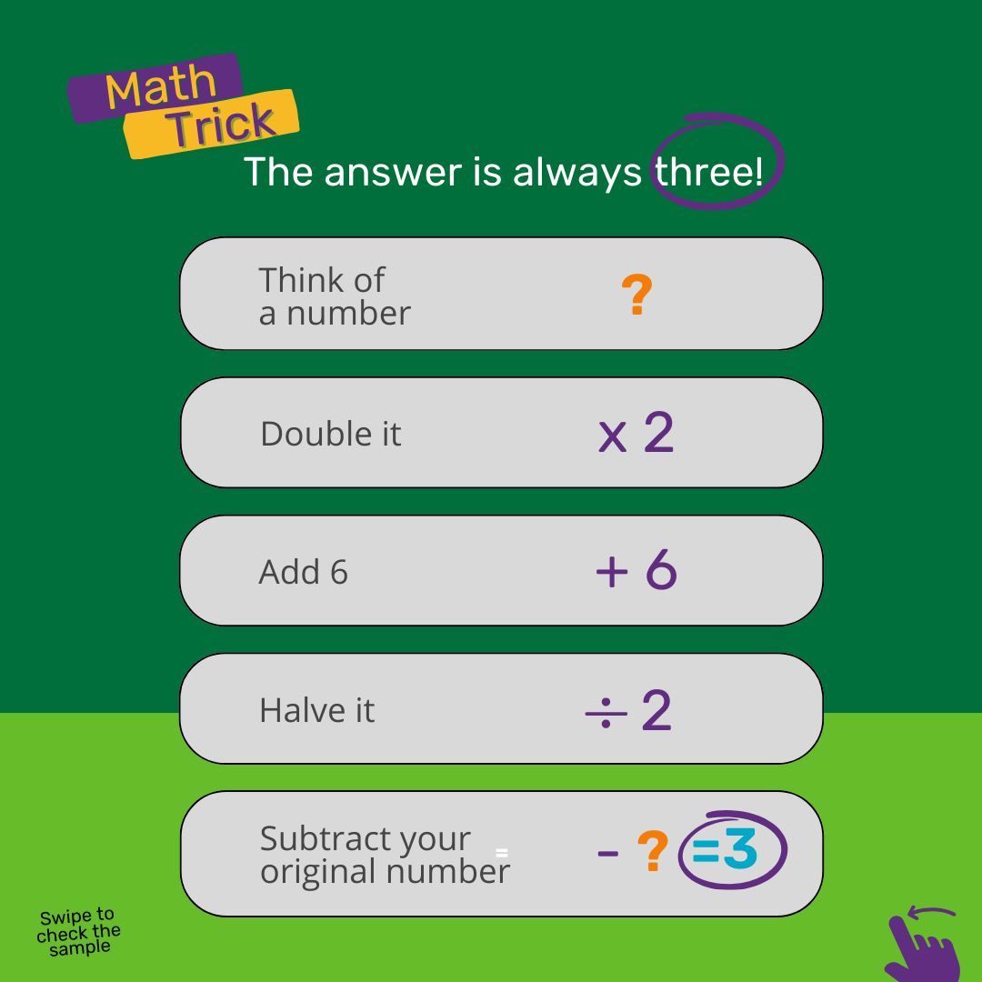 SSVSTOF's tweet image. Math can be magical! ✨🔢 

Here’s a cool math trick: Think of a number, double it, add six, halve it, and subtract your original number. 

The answer is always three! Try it out! 

#MathMagic #FunWithNumbers #STEMForKids