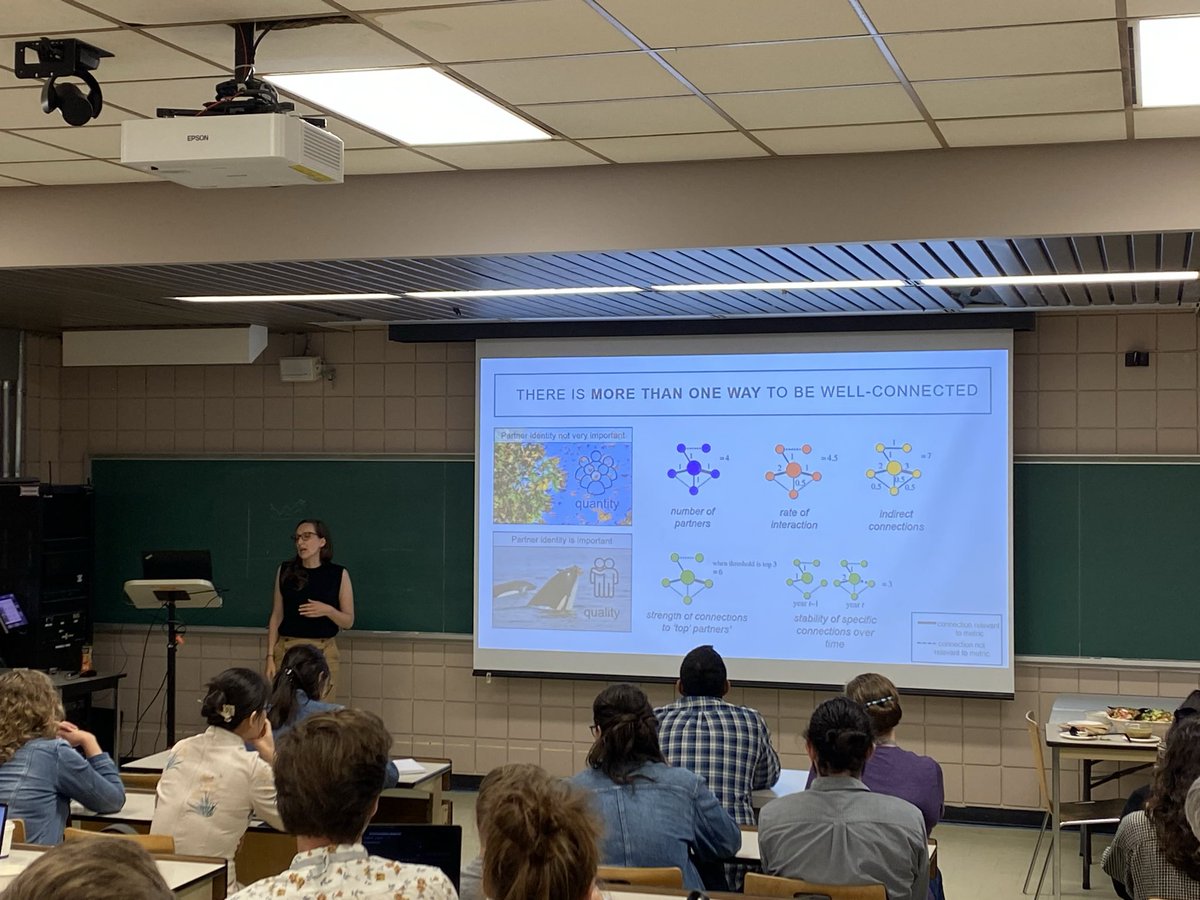 forwildanimals's tweet photo. How might social relationships lead to more positive welfare states? @ljnbrent introduces a framework to understand the function of social connections and the ways quality or quantity address socio-ecological pressures in macaques. #ABS2024 https://t.co/La1QYngYz4