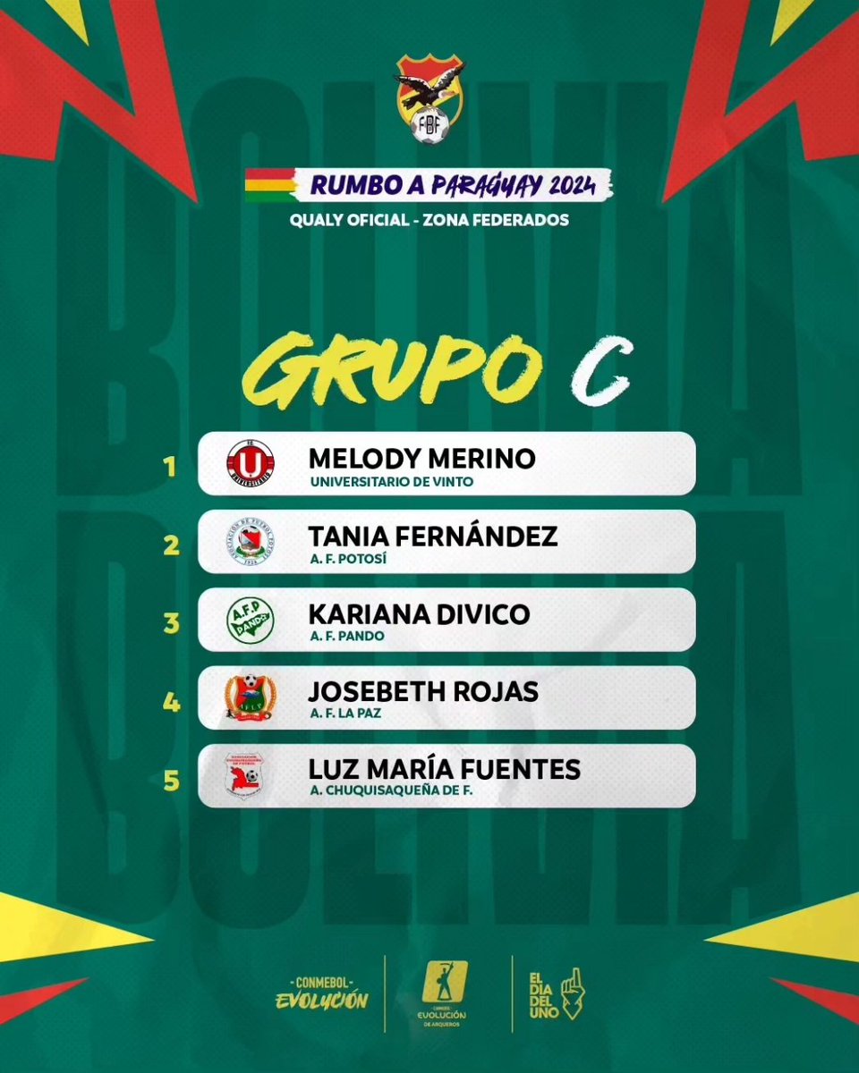 eldiadel1's tweet photo. 🔄 Cambio en el Grupo A: Kimberly López será la representante de Wilstermann. Toma el lugar de Mel Ontiveros.

¡Éxitos a todas! ☝️ https://t.co/gYpyLEMDft