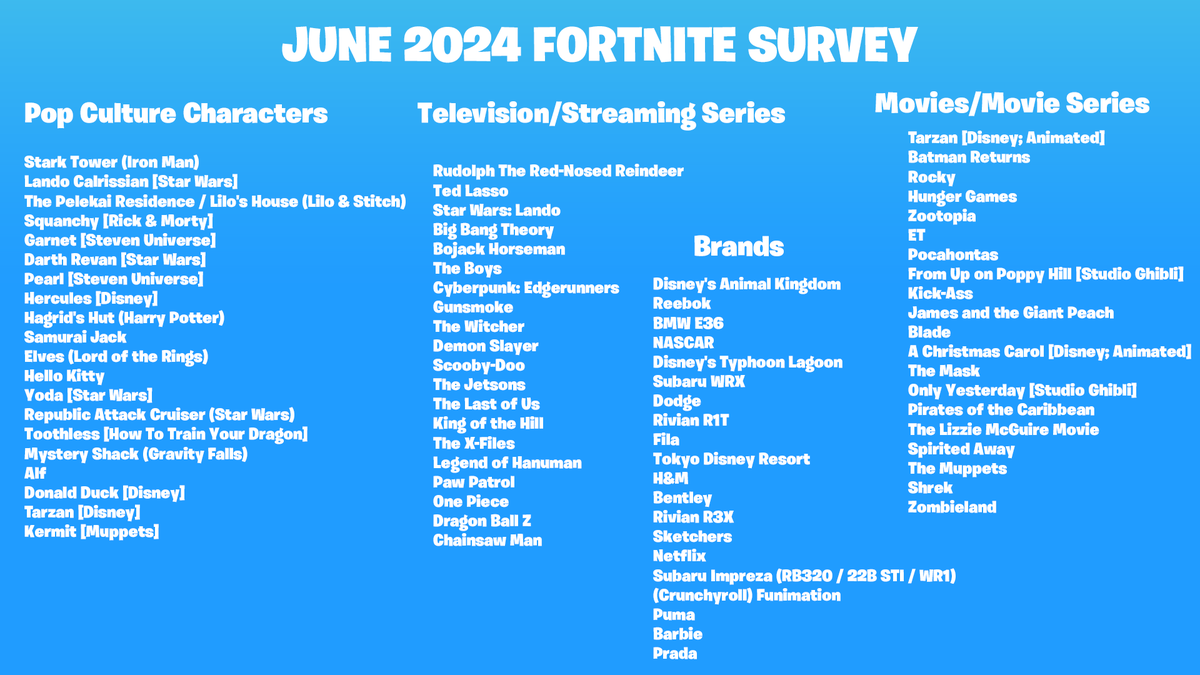 Jorge_Most's tweet photo. Fortnite ha enviado una nueva encuesta, algunos de estos nombres y sagas podrían llegar en forma de colaboración como ya ha sucedido en el pasado:

- Bloodborne 
- Diego Maradona 
- Kimetsu no yaiba
- FNAF
- One Piece 
- Overwatch 

📸 @SamLeakss &amp; @sytsuo https://t.co/P2f3NJmvQF