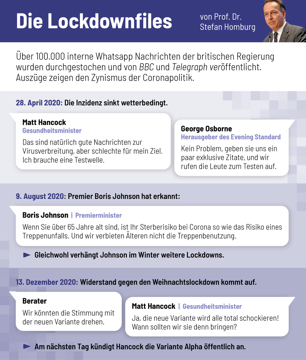 Wahlen in 🇬🇧
Premier Johnson und Minister Hancock wussten von Anfang an, dass die „Pandemie” Betrug war. Johnson feierte im Lockdown Party, Hancock turtelte mit seiner Geliebten.

Nächste Woche werden die Briten den Tories wohl eine historische Niederlage bereiten. Richtig so!