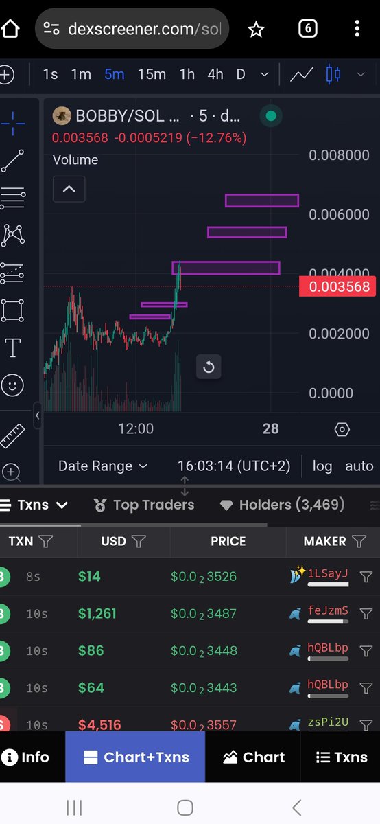 l_dimitris80686's tweet photo. Hallo everyone GIVEAWAY 100sol
 FOR ALL
LIKE THE POST 
FOLLOW ME 
FOLLOW @BobbyCatOnSol 
Repost. 
Comment your address wallet 
Easy to go 100M mcap
🔝🤑🔝🤑🔝
#cryptocurrency 
#conclavio 
#ElonMusk 
#BOBBY 
#Millionaire 
#whal https://t.co/VuiLnELxZO