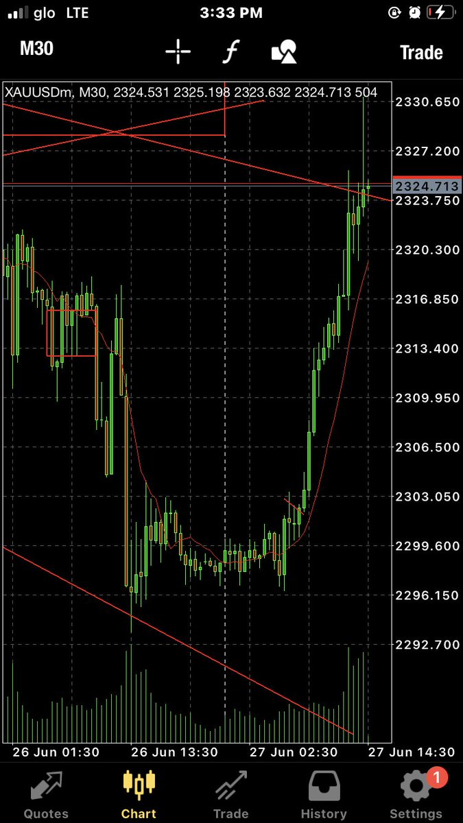 Walterbe273552's tweet photo. Our buy so actived
#Xauusdgold #XAUUSDsignal https://t.co/OqcPzSFnLB