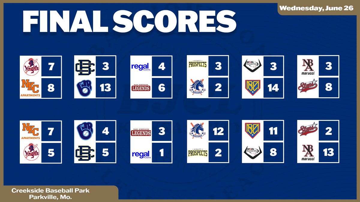 Final scores from Wednesday's #BJCL games.
