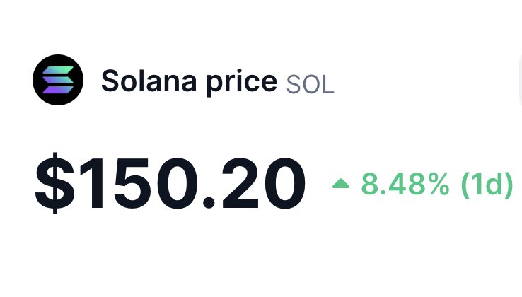 BREAKING: $SOL RECLAIMS $150