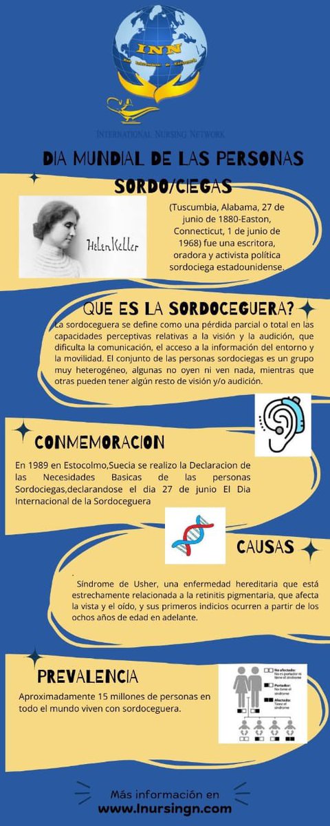 inursingn's tweet photo. Hoy conmemoramos el Día de las Personas Sordo-Ciegas. Celebramos su resiliencia y reafirmamos nuestro compromiso con la inclusión y el acceso a servicios de salud adecuados. #DíaDeLasPersonasSordoCiegas #Inclusión #InternationalNursingNetwork https://t.co/kMeQ6k35LB