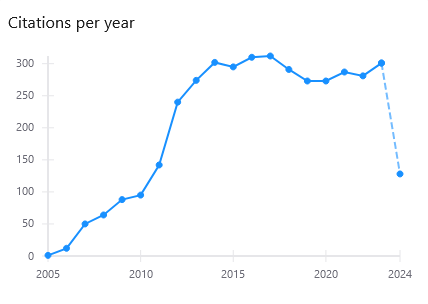inspirehep's tweet image. .@Geant4 Collaboration&apos;s 2006  IEEE Trans.Nucl.Sci. manual
&quot;Geant4 developments and applications&quot;
inspirehep.net/literature/715…
reaches 4,000 citations.

#topcites #SoftwareCitation